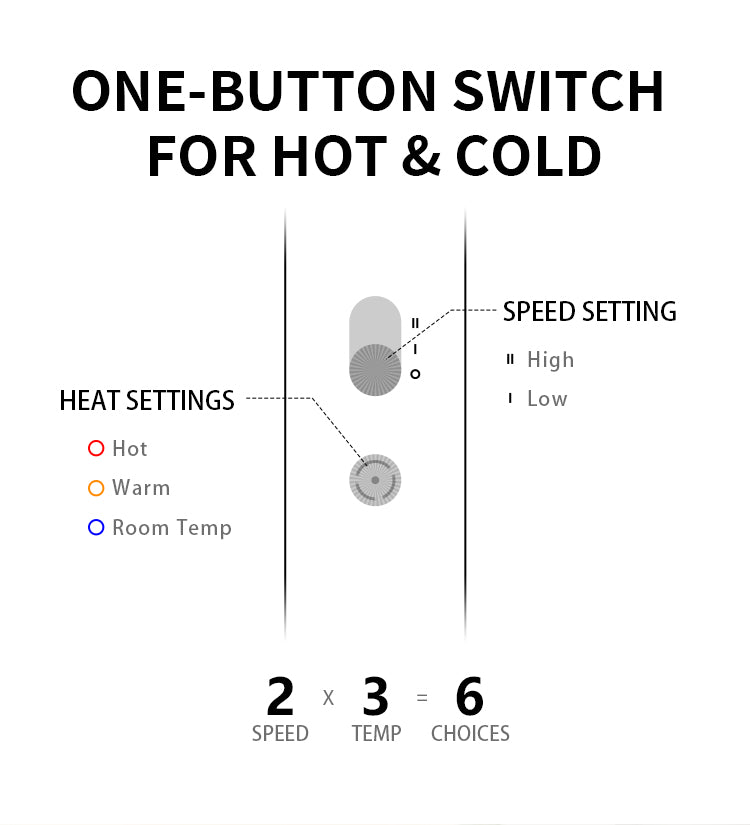 Creade™ AeroSilk Pro High-Speed Hair Dryer